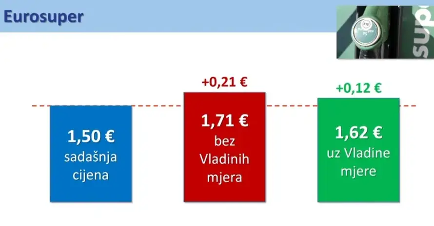 TOČI I TOČI I TOČI... Pogledajte s čim je tip došao na benzinsku pumpu prije ponoći u  Dalmaciji