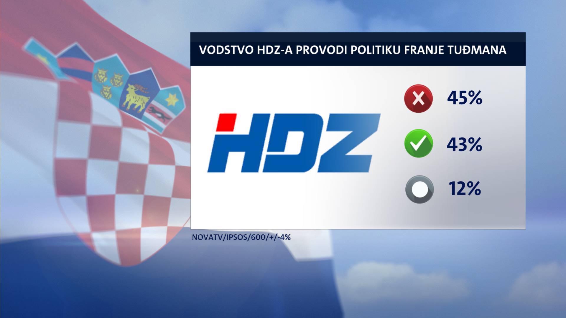 Građani o Tuđmanu: 'HDZ više ne provodi njegovu politiku!'