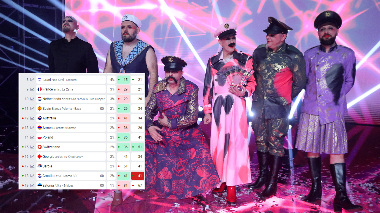 ŠČo te ja pitam! Hrvatska prema kladionicama juri prema Top 10 favorita za osvajanje Eurosonga