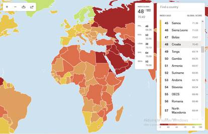 Hrvatska na 48. mjestu indeksa medijskih sloboda: Ispred nas su Burkina Faso i Južna Afrika