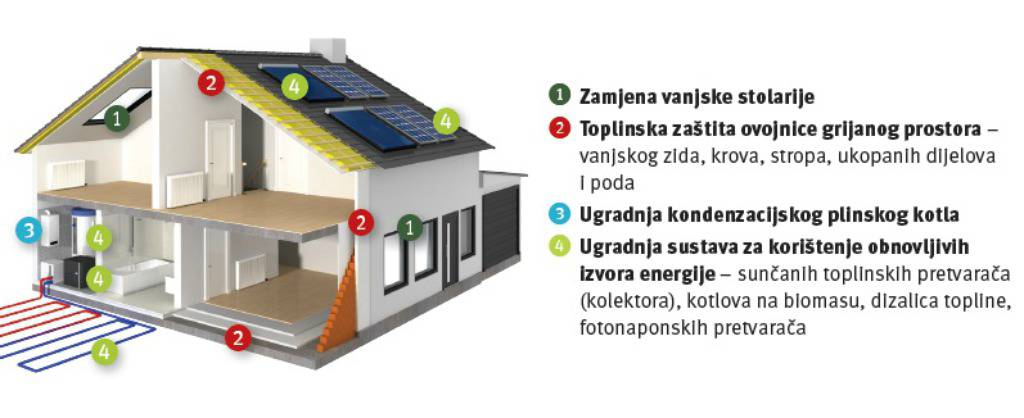 Fond za zaštitu okoliša i energetsku učinkovitost