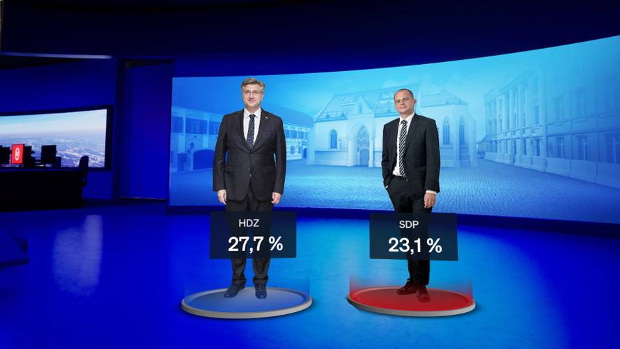 Gusto na desnici, DP više nije među pet najjačih stranaka!