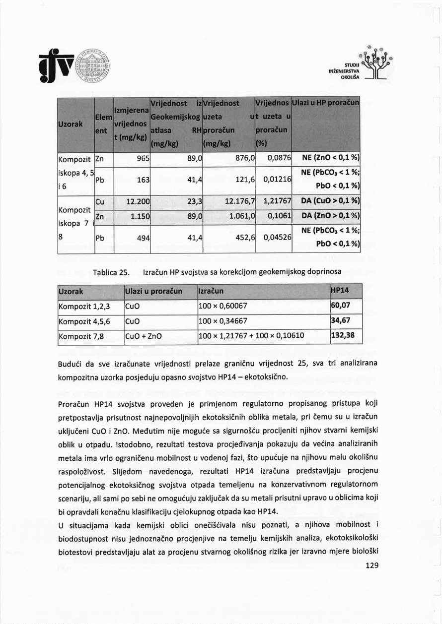 Potvrđeno da opasni spojevi cure i u Benkovcu i Gospiću