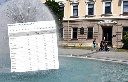 Temperature naglo rastu: Slavonski Brod se prži na 30°C, a za vikend stižu prave vrućine