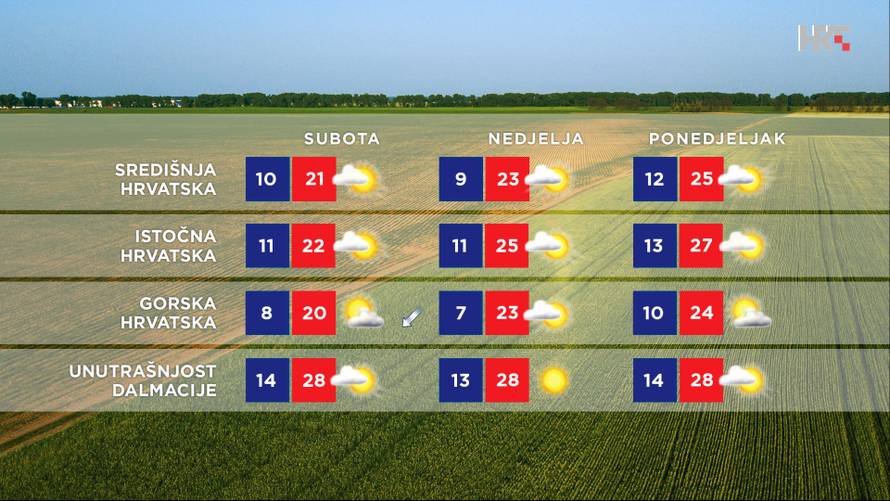Nekoć je padao snijeg u rujnu, no ne brinite, tjedan koji nam slijedi ne donosi ni kišu olujnu