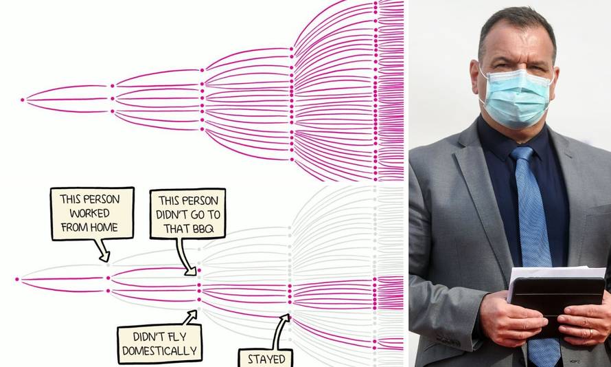 Video koji govori sve: Jedna osoba začas zarazi čak 38 ljudi