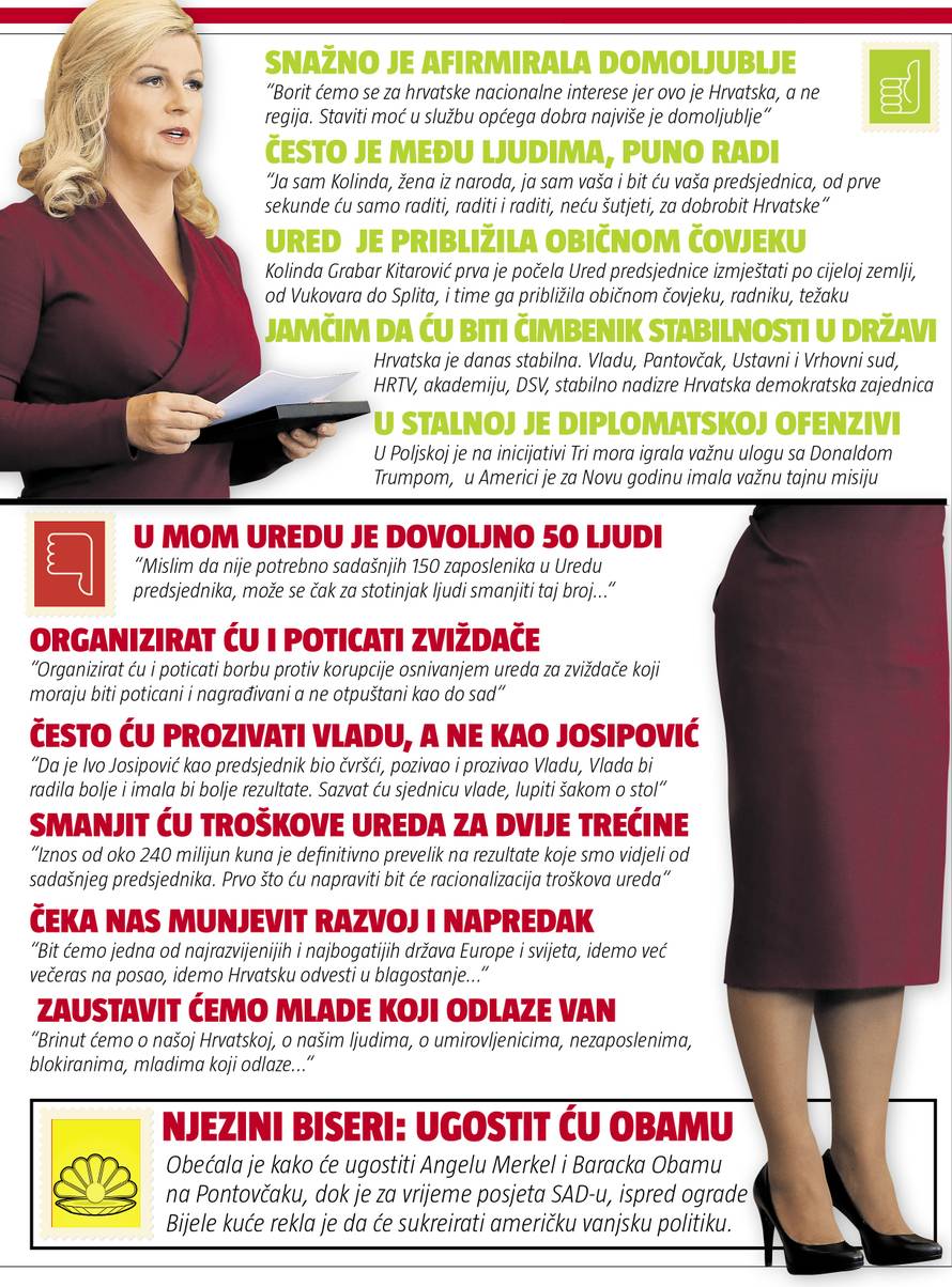 Kolinda je na polovici mandata: Koja obećanja je ispunila?