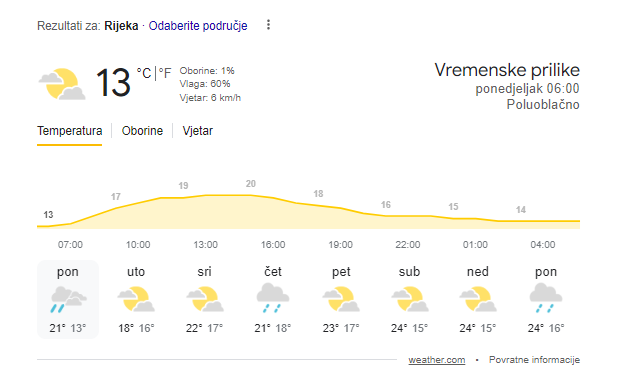 Obilna kiša, bura i 7 °C: Evo što nas sve očekuje do kraja tjedna