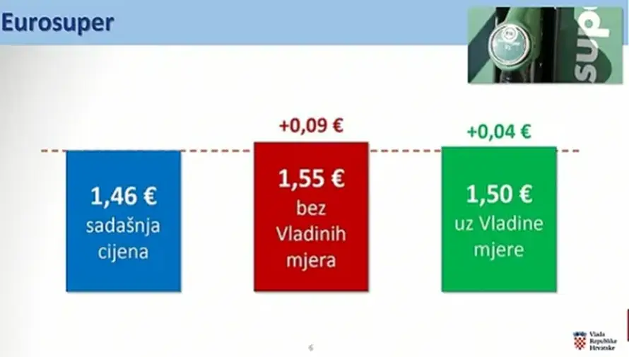 VIDEO Vlada ograničila cijene goriva. Evo koliko će koštati!