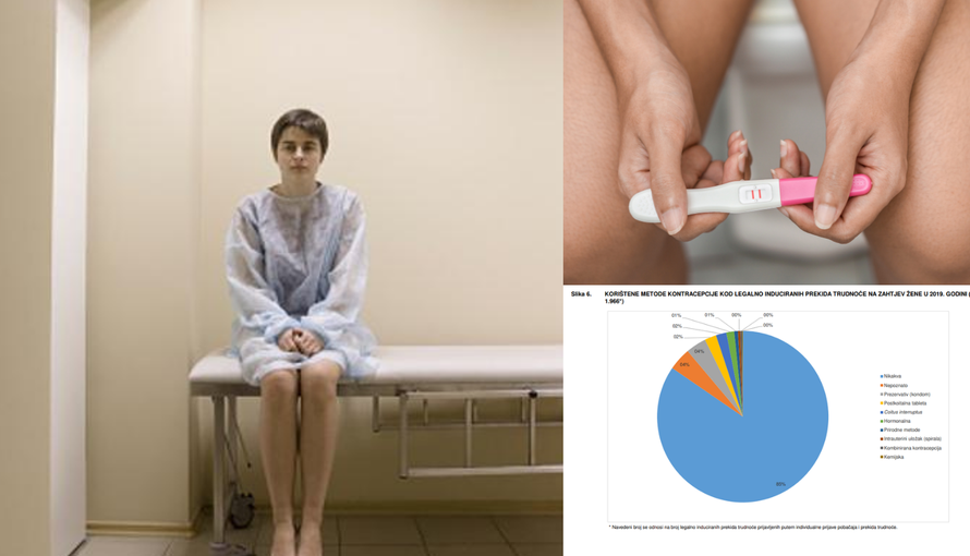 U Hrvatskoj 35% pobačaja su lani napravile udane žene; Dr. Lepušić:  Edukacija nam je nužna