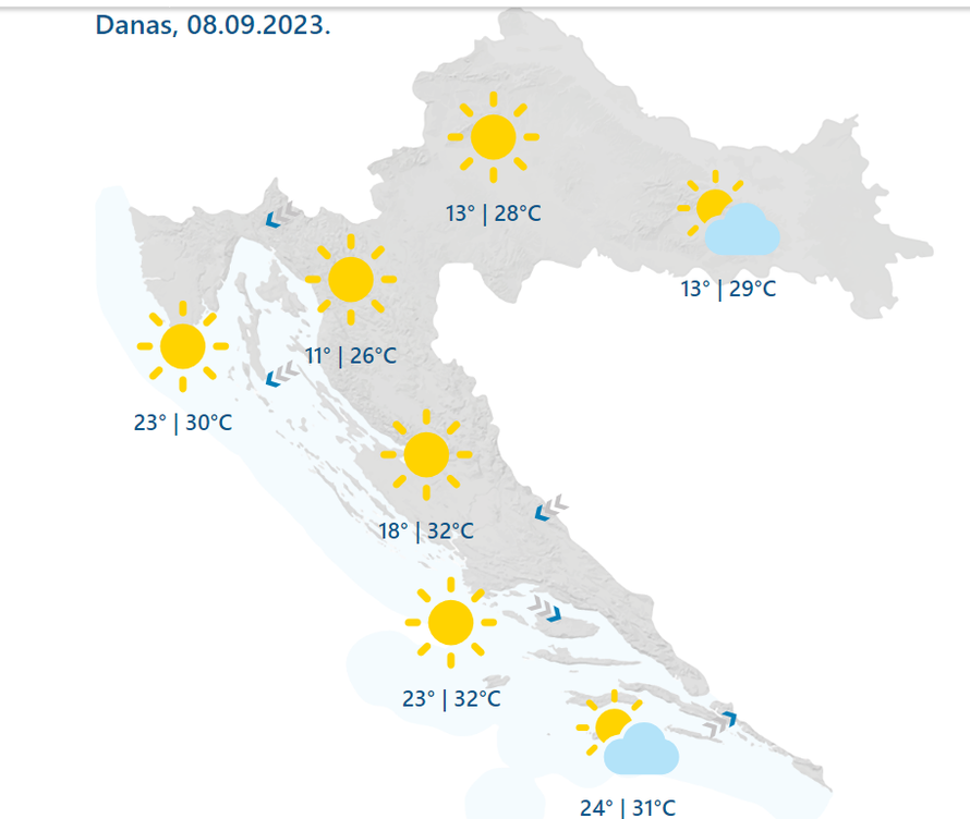 Jesen će još malo pričekati! Temperature se penju do 32 °C, probleme radi bura na Jadranu