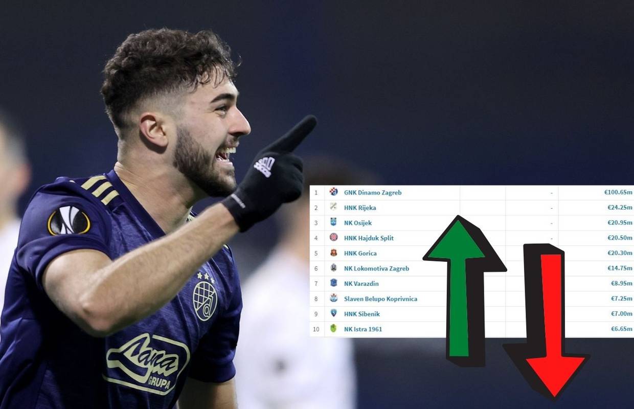 Gvardiol postao najskuplji igrač HNL-a! Joško sad vrijedi više od lokosa i skoro kao cijeli Hajduk