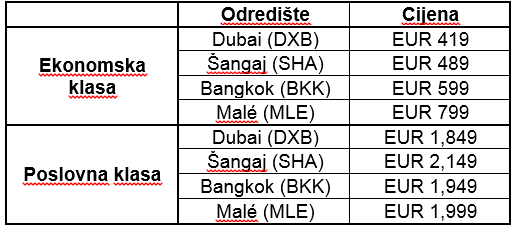 Uz Emirates ljeto traje i nakon kolovoza