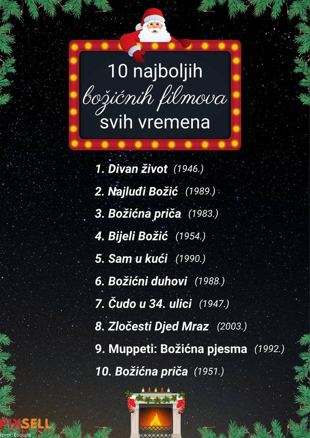 Infografika: 10 najboljih božićnih filmova svih vremena