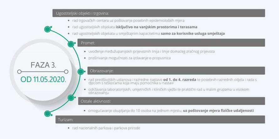 Butković o javnom prijevozu i cestarinama: 'Neće poskupjeti'