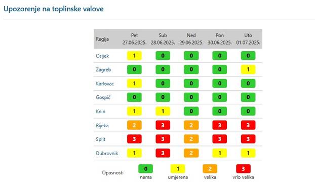 FOTO Prženje se nastavlja! Novi toplinski udar stiže, u četvrtak se pola zemlje kuhalo na 35+  °C