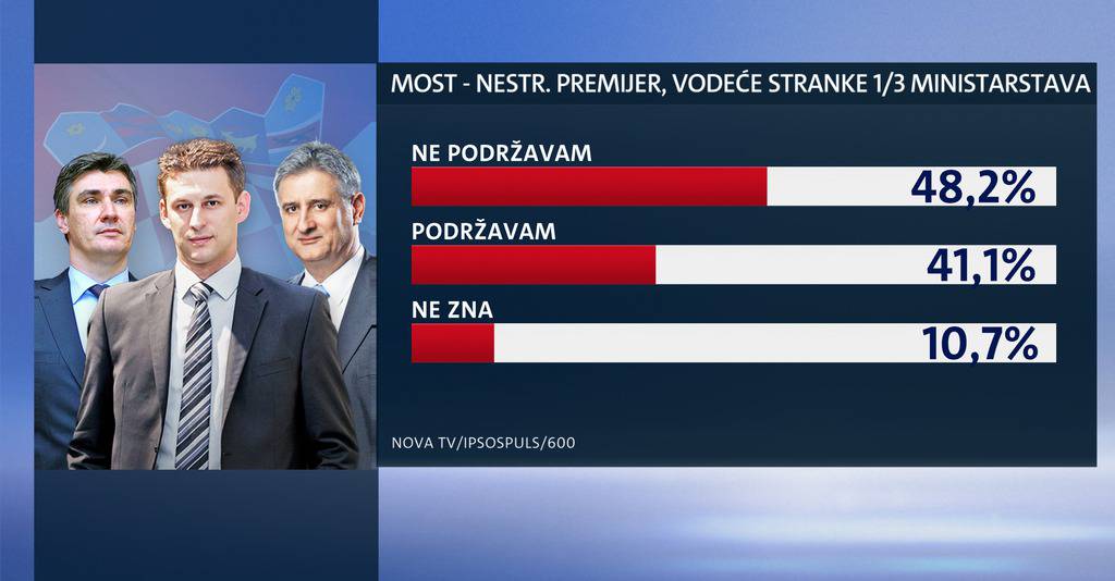 Dnevnik Nove TV