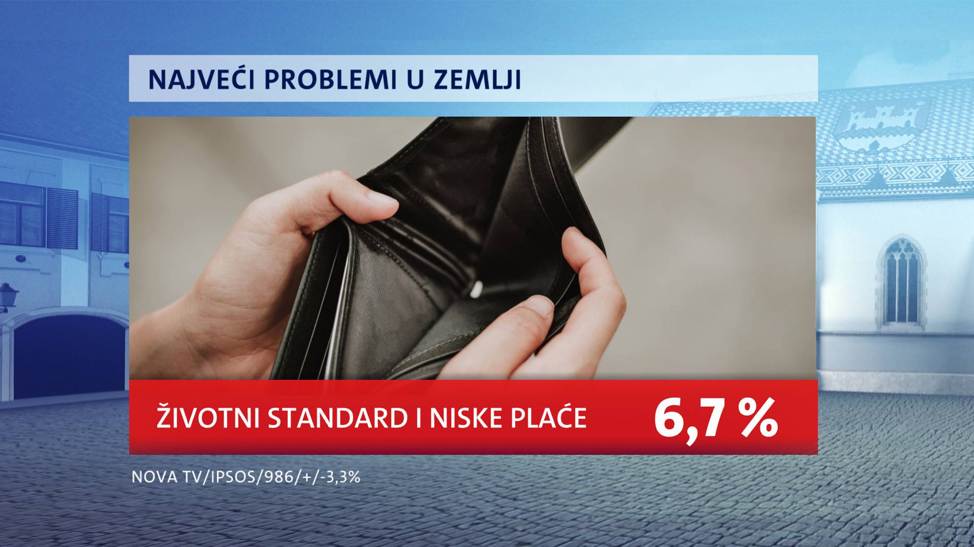 Milanović i dalje najpopularniji, ali potpora mu pada. A birači i HDZ-a i SDP-a vole - Tomaševića