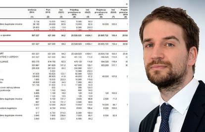 Uredu za odnose s vjerskim zajednicama ide 20,53 mil. kn!