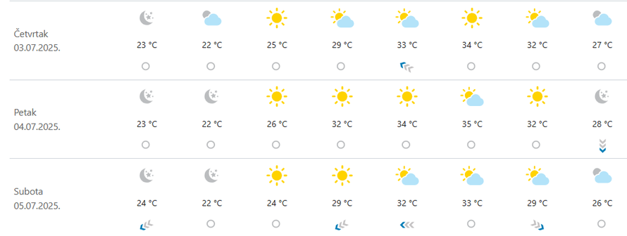 Kakvo vrijeme će biti za koncert Thompsona? Na taj datum prije 75 godina bilo je najtoplije ikad