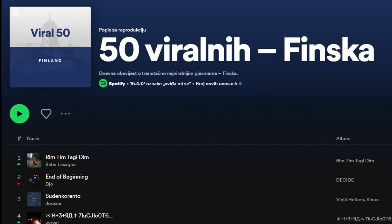 I Finci slušaju Baby Lasagnu: Pjesma 'Rim Tim Tagi Dim' prva je na ljestvicama na Spotifyu