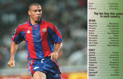 Shearer 1996. vrijedio  21 mil. €, a pravi Ronaldo 15 milijuna