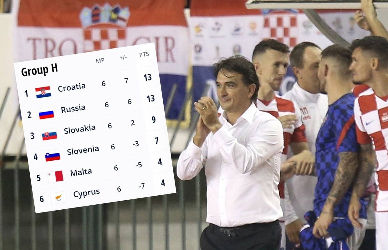 Kako Hrvatska može osigurati Katar i što je čeka u nastavku?