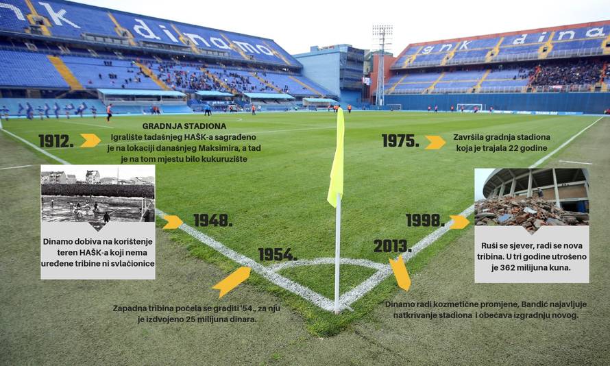 'Novi stadion? Bez 40 mil. € ne možete ni prvu lopatu ubosti...'
