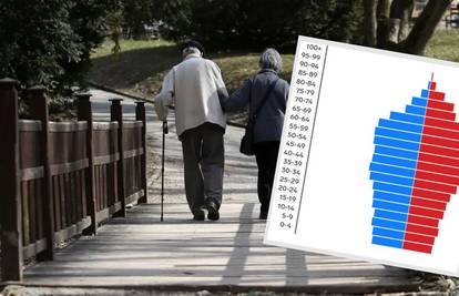 Zavod za statistiku objavio nove podatke: Pogledajte koliko su stari ljudi u vašoj općini i gradu