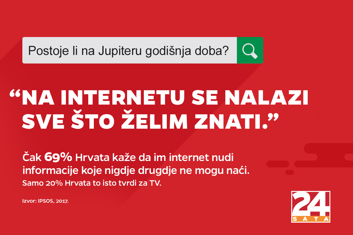 Veliko istraživanje: Dominacija interneta u Hrvatskoj sve veća