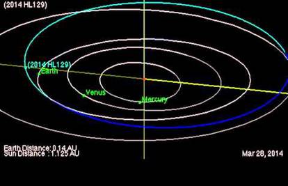 Otkrili ga prije par dana: Kraj Zemlje projurio veliki asteroid