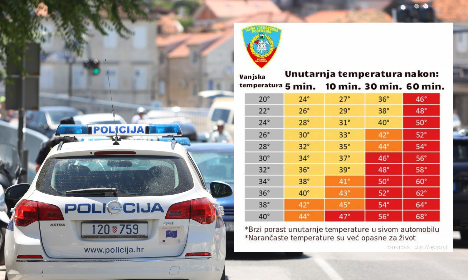 Policija upozorava: Djecu ne ostavljajte u autu! Tijelo im se zagrijava brže, kobno je i 15 min