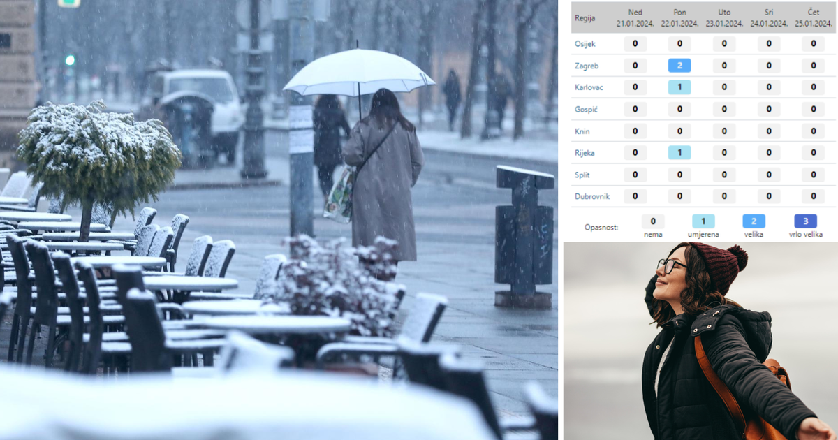 How to Stay Safe in Zagreb’s Health-Threatening Weather on Monday