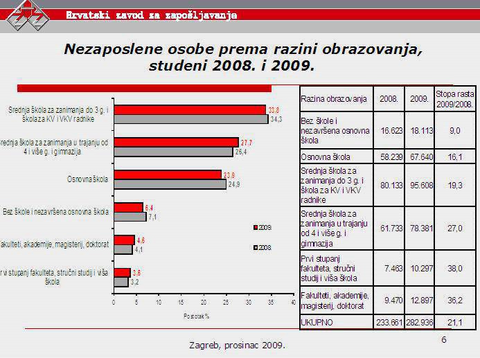 Hrvatski zavod za zapošljavanje