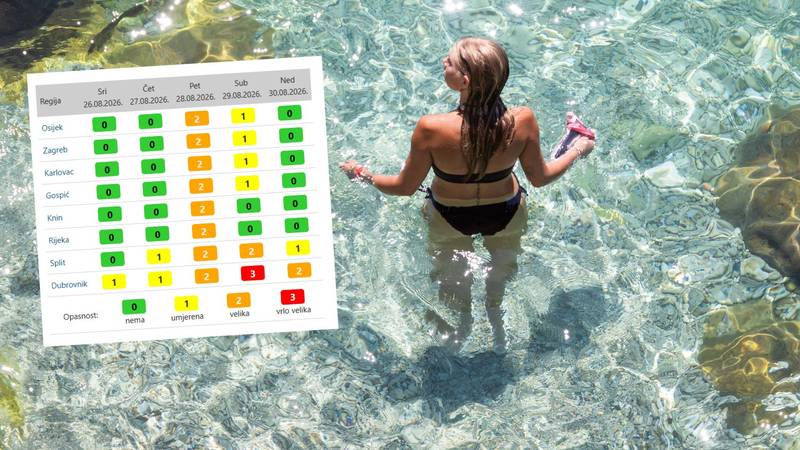 CRVENI ALARM za Dubrovnik: 'Temperature će premašiti kritične vrijednosti u subotu'