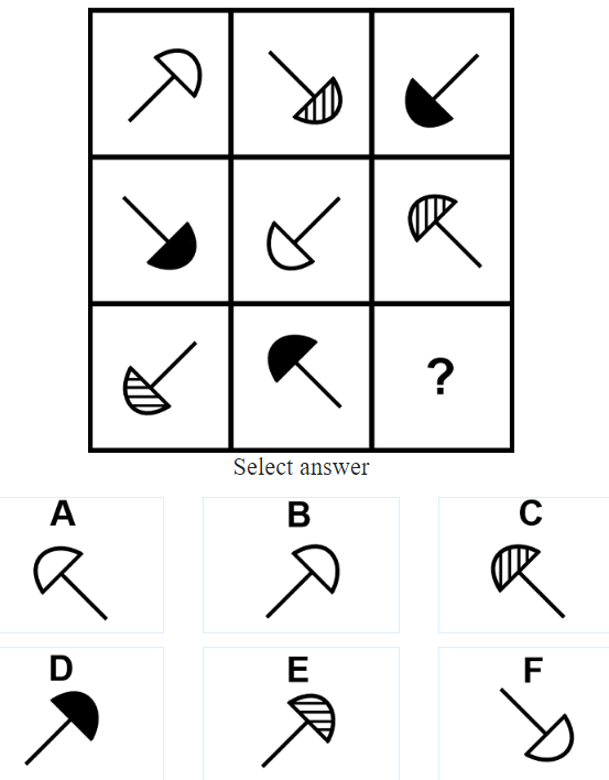 Imate li to što treba? Mensa vas poziva na test inteligencije. Donosimo primjer testa IQ-a