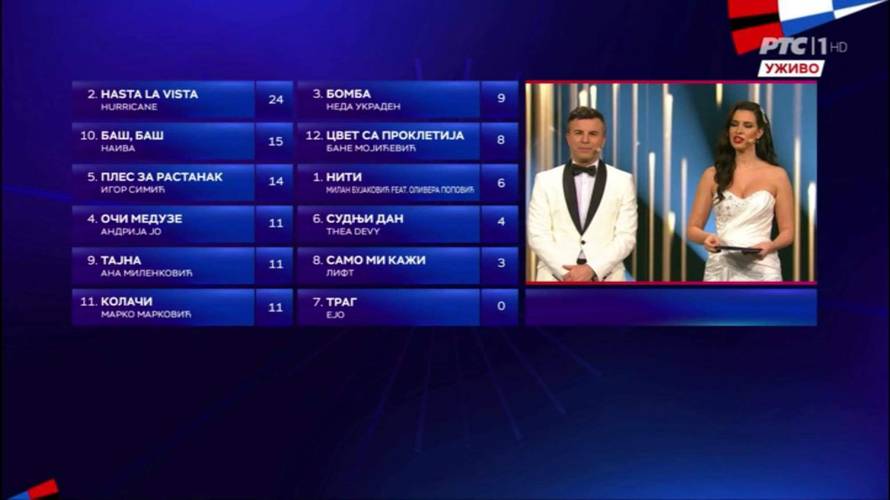 'Uraganke' protiv Kedže: Njih je Srbija poslala na Eurosong