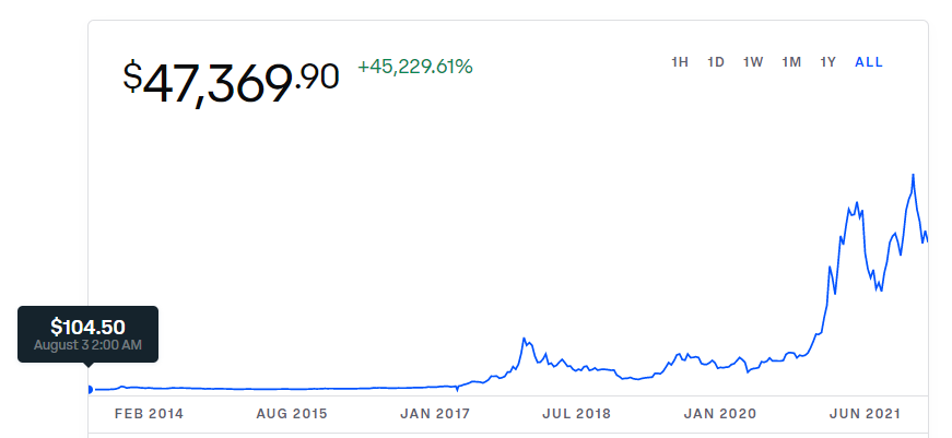 Rast Bitcoina se nastavlja: U 2021. porastao preko 60%. Što nas očekuje u 2022. godini?