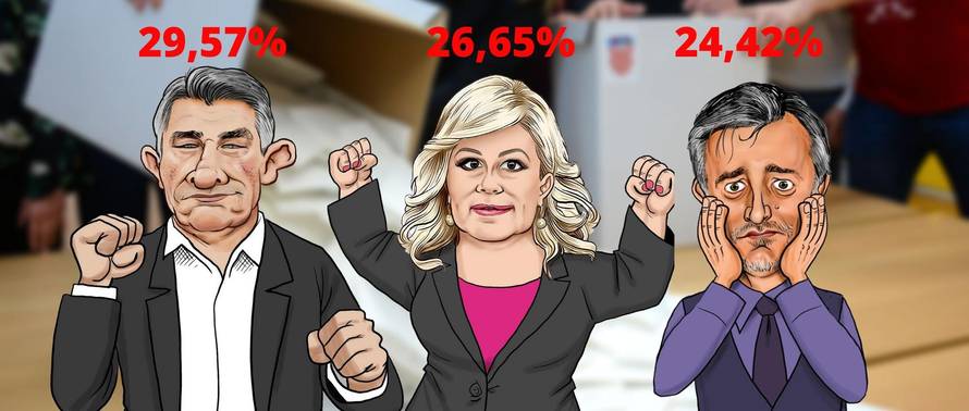 Milanović i Kolinda u 2. krugu: Škori falilo 42 tisuće glasova!