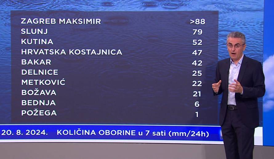 U Zagrebu pala rekordna kiša. Vatrogasci cijelu noć na terenu, jedan je ozlijeđen tijekom akcije