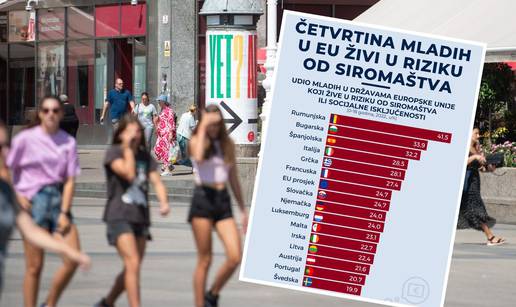 Četvrtina mladih u EU živi u riziku od siromaštva - evo na kojem mjestu se našla Hrvatska