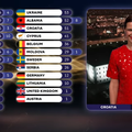Evo tko je sve bio u hrvatskom stru&ccaron;nom &zcaron;iriju na Eurosongu