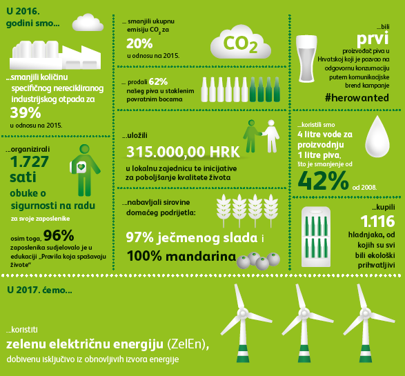 Heineken Hrvatska predstavio postignuća u području održivosti