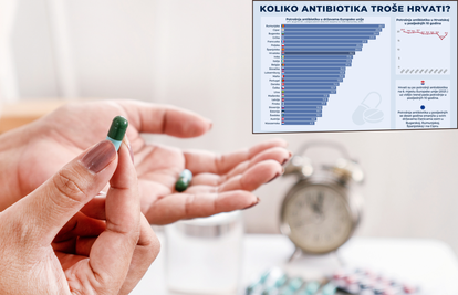 Potrošnja antibiotika u EU: Evo koje mjesto su zauzeli Hrvati