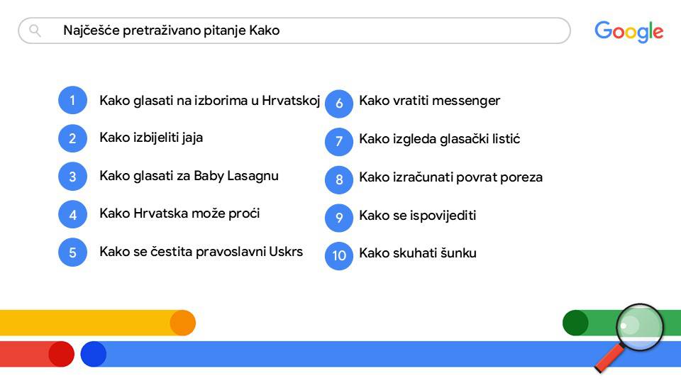 Što su Hrvati najčešće guglali u 2024.? Od Dinama i Beroša do ćufta. Iznenadit će vas poredak!