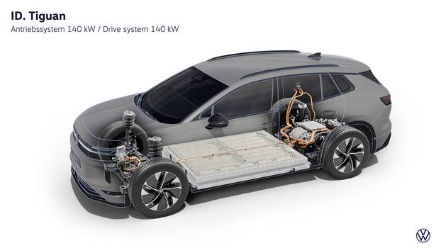 ID. Tiguan