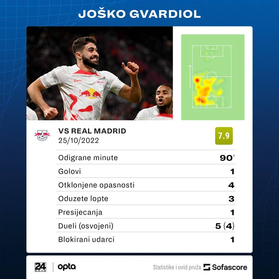 Legendarni Henry je nahvalio Gvardiola i Dinamo: Proizvode igrače kako im se prohtije...