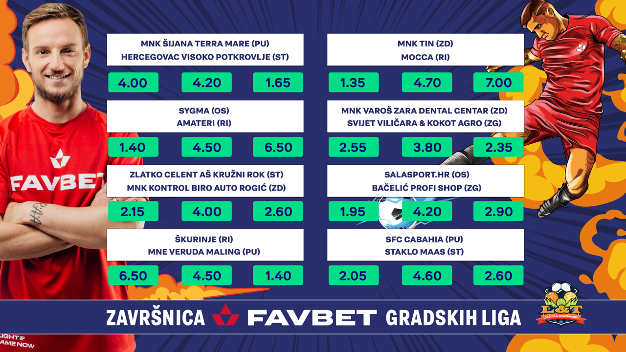 Završnica Favbet gradskih liga! Kladi se! Bez rizika do 200 kuna za nove korisnike!