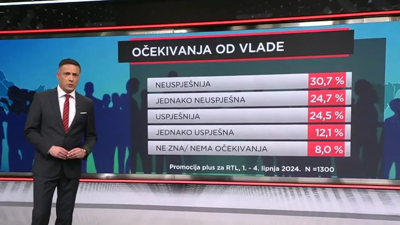 Što građani misle o novoj vlasti: Hoće li brak HDZ-a i DP-a izdržati pune četiri godine?