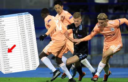 Dinamo se protiv Plzena bori i za pet HNL klubova u Europi